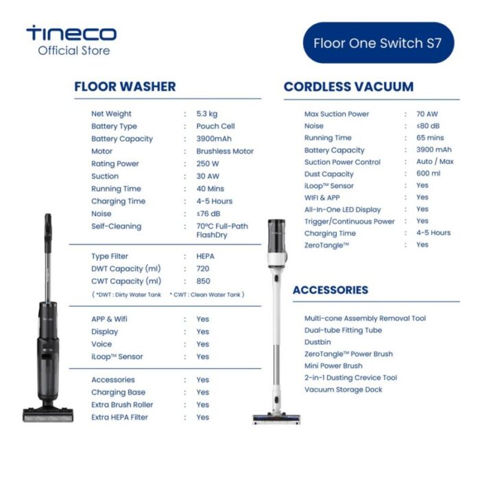 tineco floor one switch s7 smart wet dry cordless vacuum cleaner 241007030830 5